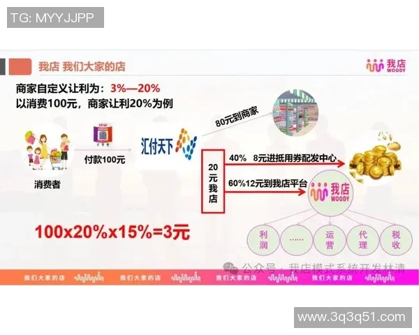 以积分为核心推动消费升级与用户忠诚度提升的创新策略探讨 以积分为核心推动消费升级与用户忠诚度提升的创新策略探讨