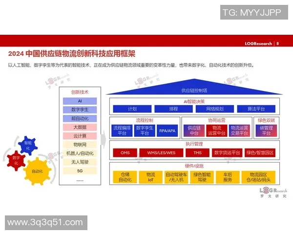 智能快递物流系统创新与发展趋势探析助力供应链高效运转 智能快递物流系统创新与发展趋势探析助力供应链高效运转