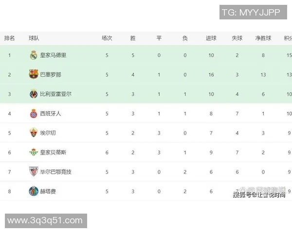 皇马与巴萨对决时间安排及赛季精彩赛事一览 皇马与巴萨对决时间安排及赛季精彩赛事一览