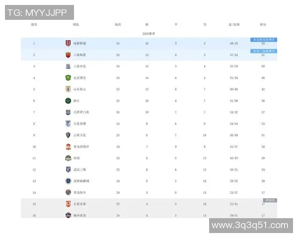 中超积分榜最新形势分析:竞争激烈各队争冠与保级形势严峻