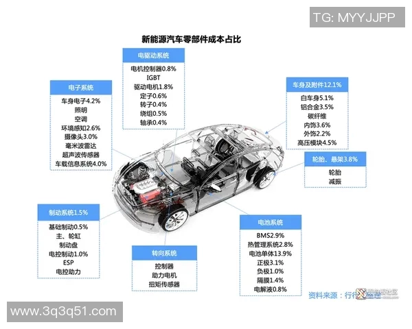 汽车配件制造业发展趋势分析及其在全球供应链中的关键角色
